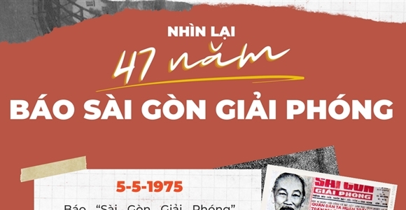 47 năm báo Sài Gòn Giải Phóng